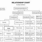 Relationship Diagram