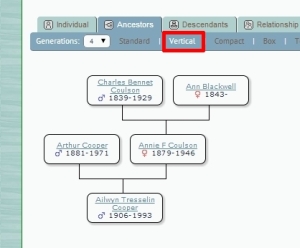 Vertical Ancestors Chart